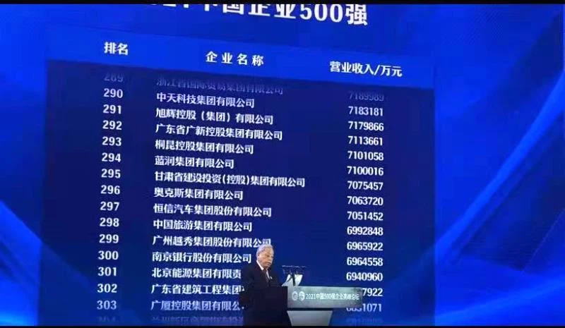 2021 yil Xitoyning Top -500 ro'yxati e'lon qilindi!