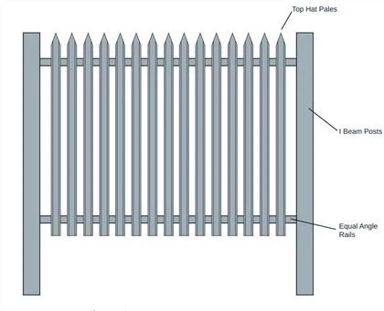 GRP Xavfsizlik Palisade Fence Buyuk Britaniya